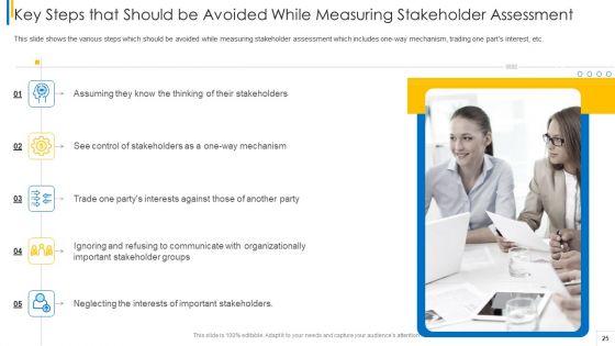 Shareholder Evaluation Approaches In Project Management Ppt PowerPoint Presentation Complete Deck With Slides