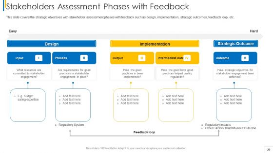 Shareholder Evaluation Approaches In Project Management Ppt PowerPoint Presentation Complete Deck With Slides