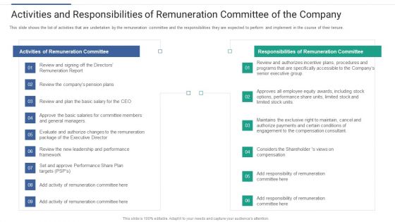 Shareholder Governance Enhance Comprehensive Corporate Performance Activities Responsibilities Icons PDF