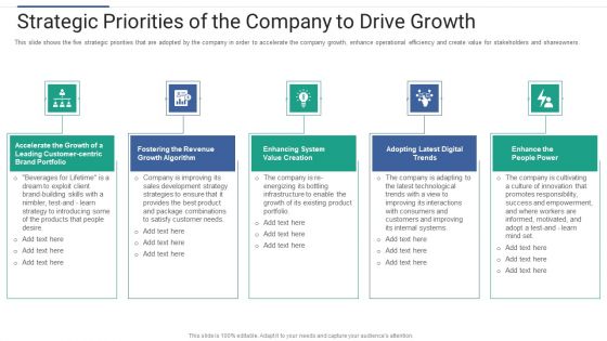 Shareholder Governance Enhance Comprehensive Corporate Performance Strategic Priorities Company Template PDF
