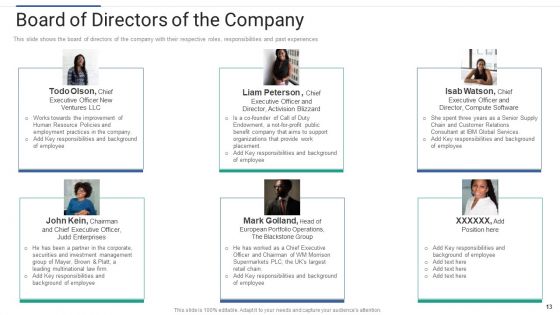Shareholder Governance To Enhance Comprehensive Corporate Performance Ppt PowerPoint Presentation Complete Deck With Slides