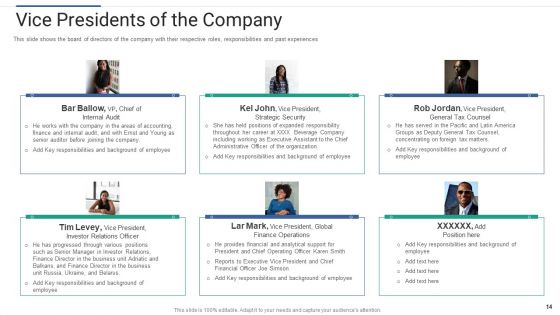 Shareholder Governance To Enhance Comprehensive Corporate Performance Ppt PowerPoint Presentation Complete Deck With Slides