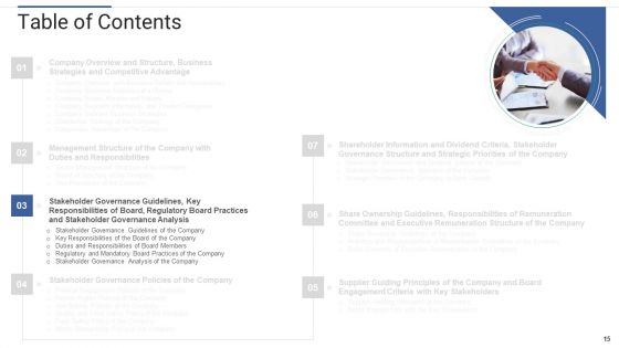 Shareholder Governance To Enhance Comprehensive Corporate Performance Ppt PowerPoint Presentation Complete Deck With Slides