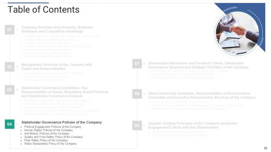 Shareholder Governance To Enhance Comprehensive Corporate Performance Ppt PowerPoint Presentation Complete Deck With Slides