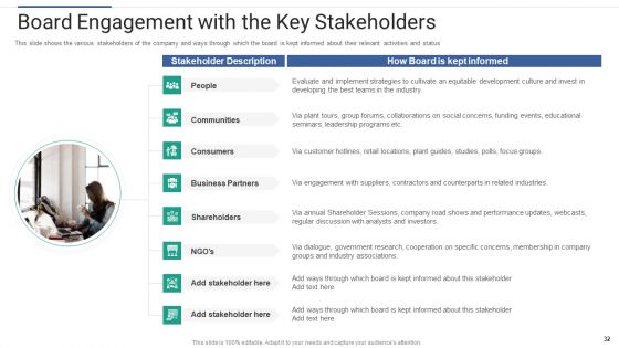 Shareholder Governance To Enhance Comprehensive Corporate Performance Ppt PowerPoint Presentation Complete Deck With Slides