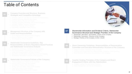 Shareholder Governance To Enhance Comprehensive Corporate Performance Ppt PowerPoint Presentation Complete Deck With Slides