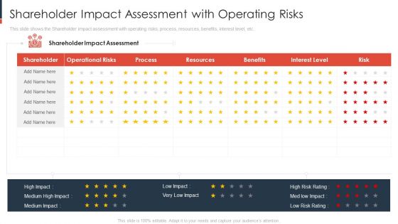 Shareholder Impact Assessment With Operating Risks Demonstration PDF