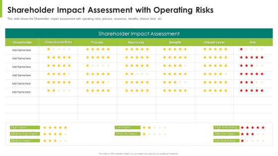 Shareholder Impact Assessment With Operating Risks Ppt Model Show PDF