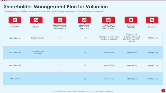 Shareholder Management Plan For Valuation Stakeholder Capitalism For Long Term Value Addition Download PDF