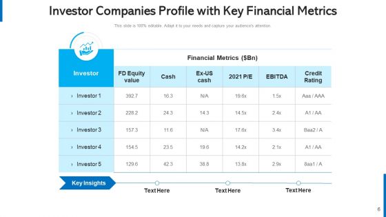 Shareholder Portfolio Assessment Matrix Ppt PowerPoint Presentation Complete Deck With Slides