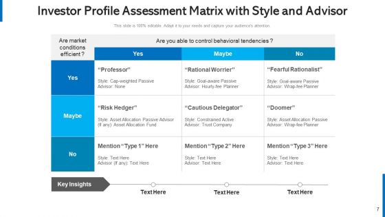 Shareholder Portfolio Assessment Matrix Ppt PowerPoint Presentation Complete Deck With Slides