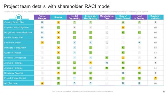 Shareholder RACI Model Ppt PowerPoint Presentation Complete Deck With Slides