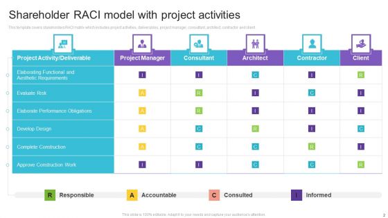 Shareholder RACI Model Ppt PowerPoint Presentation Complete Deck With Slides