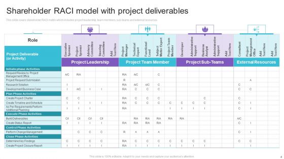 Shareholder RACI Model Ppt PowerPoint Presentation Complete Deck With Slides