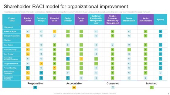 Shareholder RACI Model Ppt PowerPoint Presentation Complete Deck With Slides