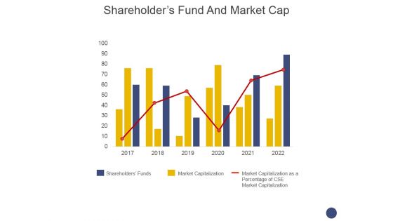 Shareholders Fund And Market Cap Ppt PowerPoint Presentation Show Background Image
