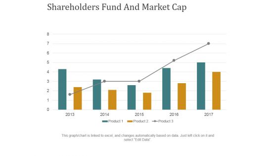 Shareholders Fund And Market Cap Ppt PowerPoint Presentation Visual Aids Styles