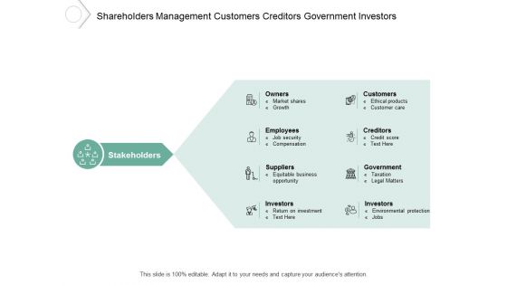 Shareholders Management Customers Creditors Government Investors Ppt PowerPoint Presentation Slides Show