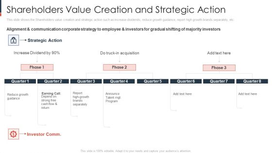 Shareholders Value Creation And Strategic Action Formats PDF