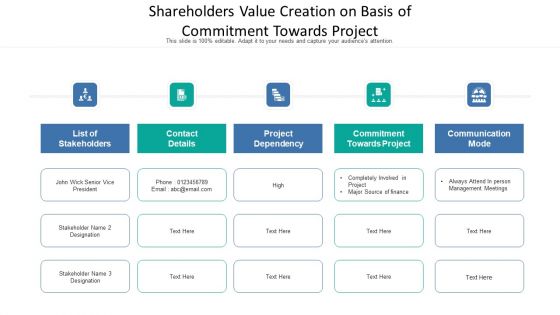 Shareholders Value Creation On Basis Of Commitment Towards Project Ppt Styles Graphics Example PDF Shareholders Value Creation On Basis Of Commitment Towards Project Ppt Styles Graphics Example PDF