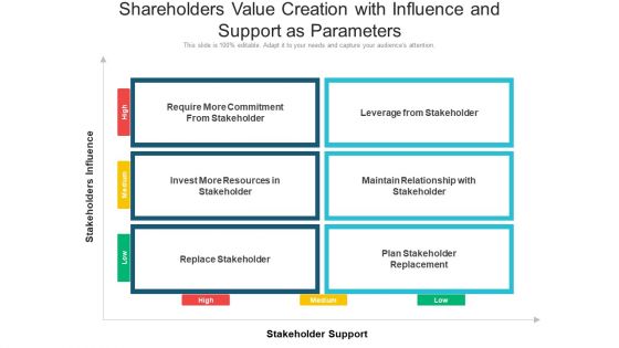 Shareholders Value Creation With Influence And Support As Parameters Ppt Ideas Clipart PDF