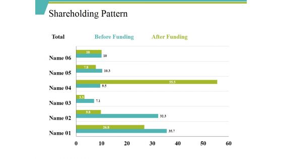 Shareholding Pattern Ppt PowerPoint Presentation Layouts Slide