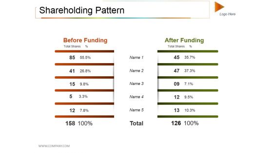 Shareholding Pattern Ppt PowerPoint Presentation Summary Outfit