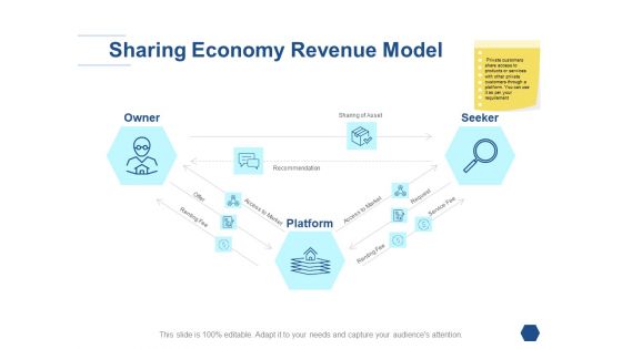 Sharing Economy Revenue Model Ppt PowerPoint Presentation Inspiration Guidelines