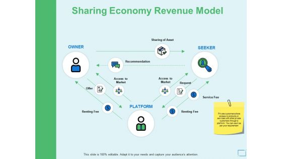 Sharing Economy Revenue Model Ppt PowerPoint Presentation Summary Show