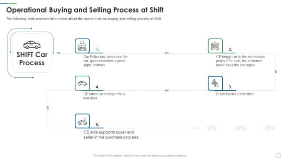 Shift Capital Fundraising Pitch Deck Operational Buying And Selling Process At Shift Template PDF