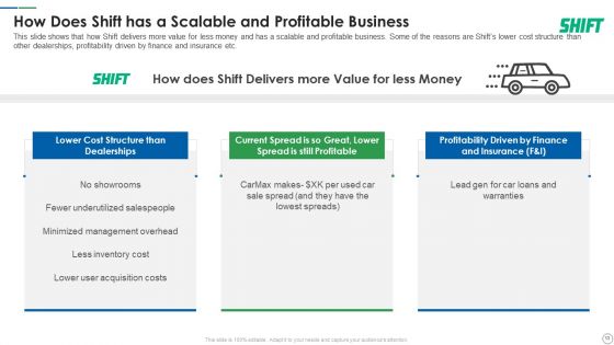 Shift Capital Fundraising Pitch Deck Ppt PowerPoint Presentation Complete Deck With Slides