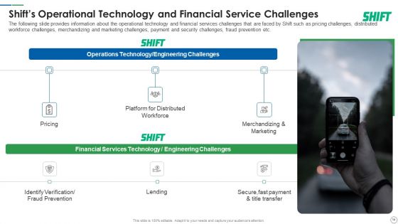 Shift Capital Fundraising Pitch Deck Ppt PowerPoint Presentation Complete Deck With Slides