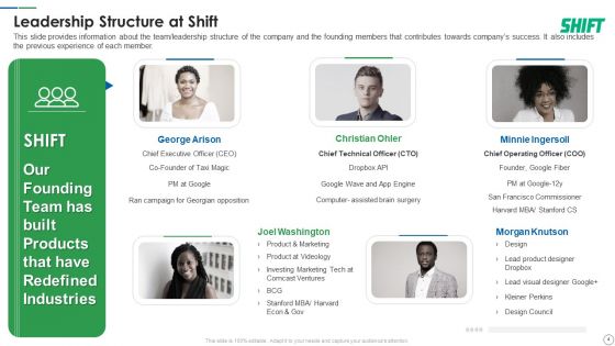 Shift Capital Fundraising Pitch Deck Ppt PowerPoint Presentation Complete Deck With Slides