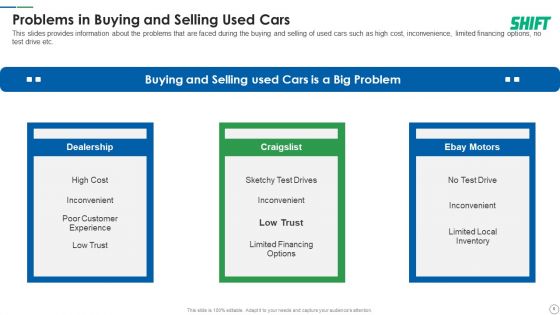 Shift Capital Fundraising Pitch Deck Ppt PowerPoint Presentation Complete Deck With Slides