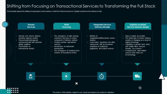 Shifting From Focusing On Transactional Services To Transforming The Full Stack Designs PDF