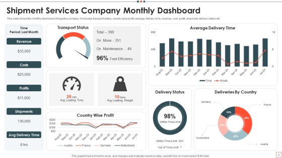 Shipment Services Ppt PowerPoint Presentation Complete Deck With Slides