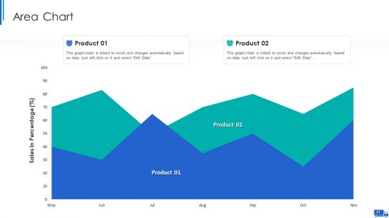 Shipment Supplier Scorecard Ppt PowerPoint Presentation Complete Deck With Slides