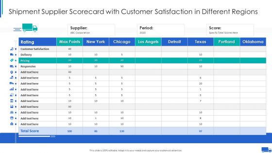 Shipment Supplier Scorecard With Customer Satisfaction In Different Regions Ppt Pictures Visuals PDF