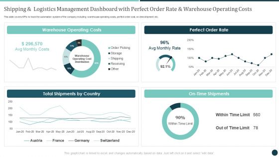 Shipping And Logistics Management Perfect Order Rate And Warehouse Operating Costs Topics PDF