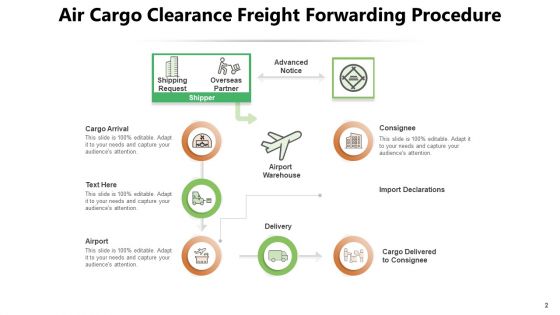 Shipping Consignment Process Ppt PowerPoint Presentation Complete Deck