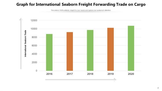 Shipping Consignment Process Ppt PowerPoint Presentation Complete Deck