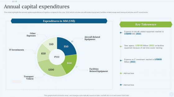 Shipping Services Company Profile Annual Capital Expenditures Elements PDF Shipping Services Company Profile Annual Capital Expenditures Elements PDF