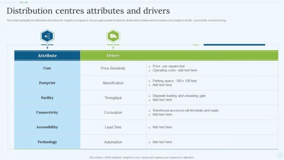 Shipping Services Company Profile Distribution Centres Attributes And Drivers Background PDF