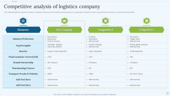 Shipping Services Company Profile Ppt PowerPoint Presentation Complete With Slides