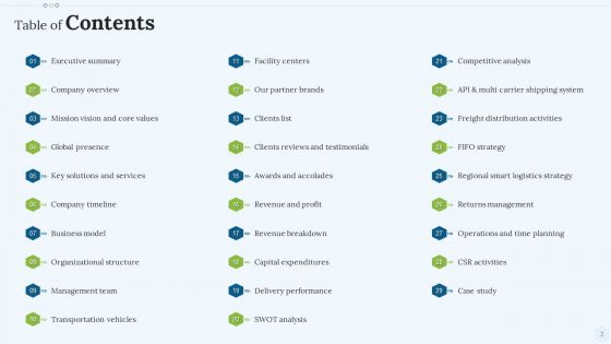Shipping Services Company Profile Ppt PowerPoint Presentation Complete With Slides
