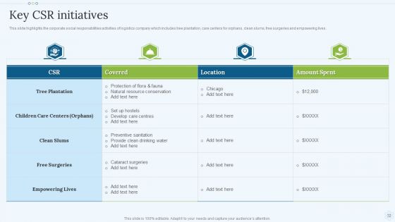 Shipping Services Company Profile Ppt PowerPoint Presentation Complete With Slides
