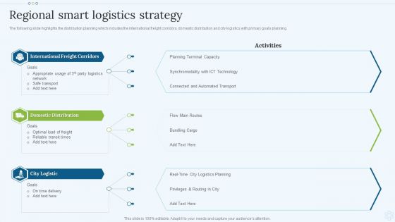 Shipping Services Company Profile Regional Smart Logistics Strategy Topics PDF