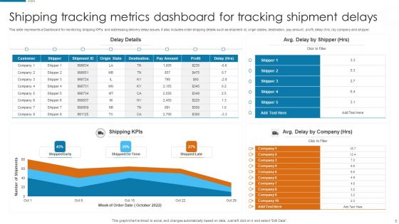Shipping Tracking Metrics Ppt PowerPoint Presentation Complete Deck With Slides