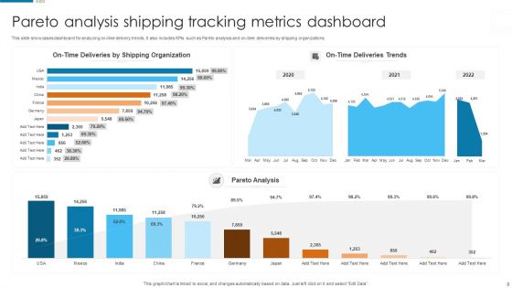 Shipping Tracking Metrics Ppt PowerPoint Presentation Complete Deck With Slides