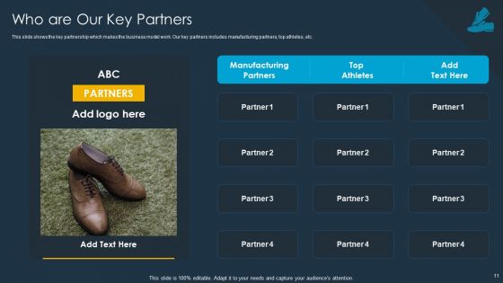 Shoe Firm Investor Pitch Deck Ppt PowerPoint Presentation Complete Deck With Slides